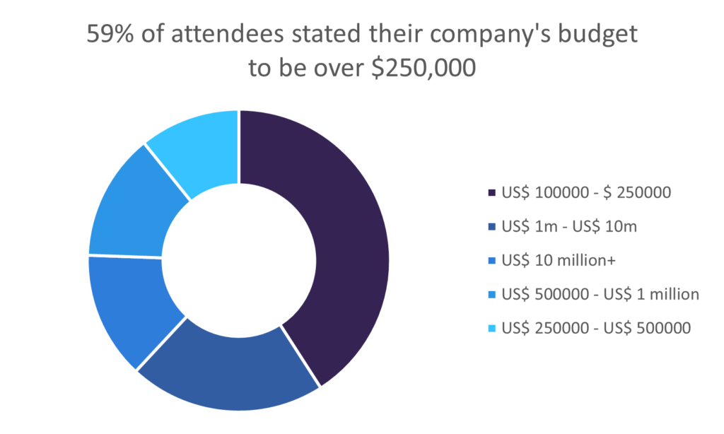 9th Annual Digital Integration in Wealth Management 2025 - Arena ...